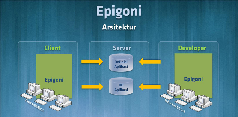 Arsitektur Epigoni